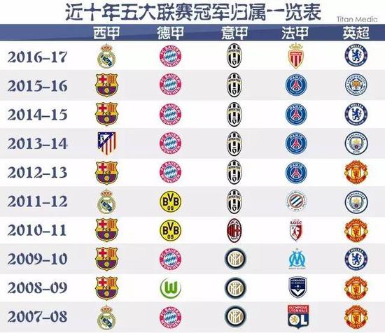 等国家的选