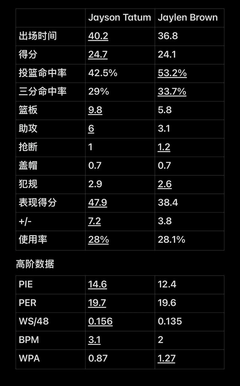 队调整能力